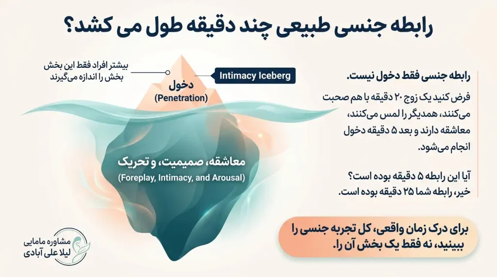 رابطه جنسی طبیعی چند دقیقه طول می کشد؟