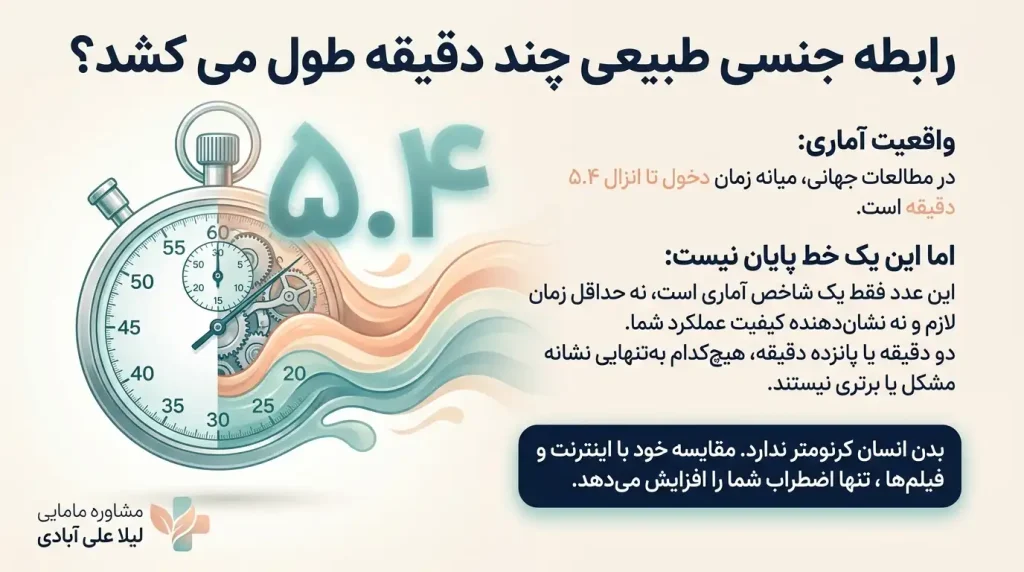 رابطه جنسی طبیعی چند دقیقه طول می کشد؟