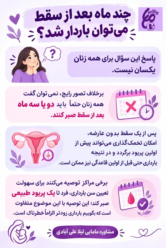 بعد از سقط چی بخوریم رحم گرم بشه
