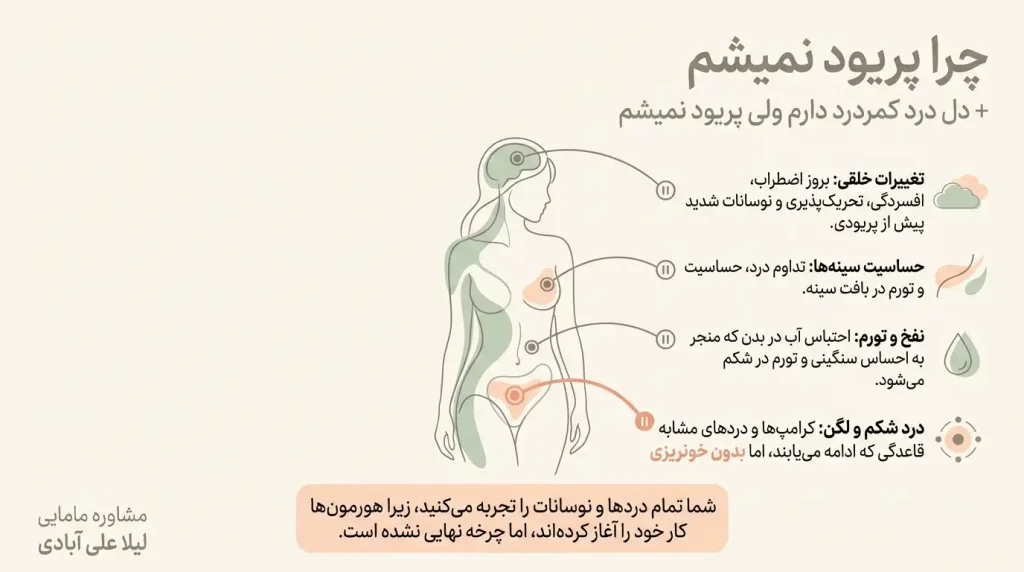 چرا پریود نمیشم+دل درد کمردرد دارم ولی پریود نمیشم