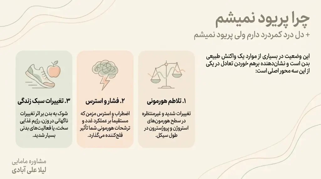 چرا پریود نمیشم+دل درد کمردرد دارم ولی پریود نمیشم