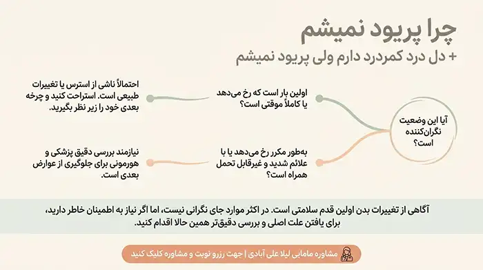 چرا پریود نمیشم+دل درد کمردرد دارم ولی پریود نمیشم
