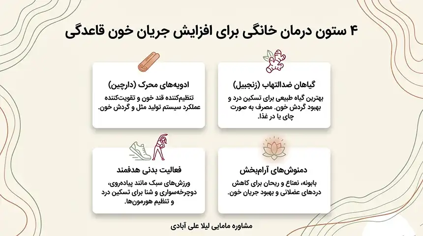 درمان خانگی زیاد شدن خون قاعدگی+برای زیاد شدن خون قاعدگی چی بخوریم +در روز اول پریودی چه بخوریم که خونریزی زیاد شود