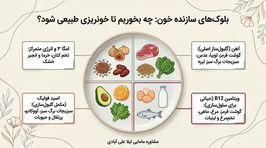 درمان خانگی زیاد شدن خون قاعدگی+برای زیاد شدن خون قاعدگی چی بخوریم +در روز اول پریودی چه بخوریم که خونریزی زیاد شود