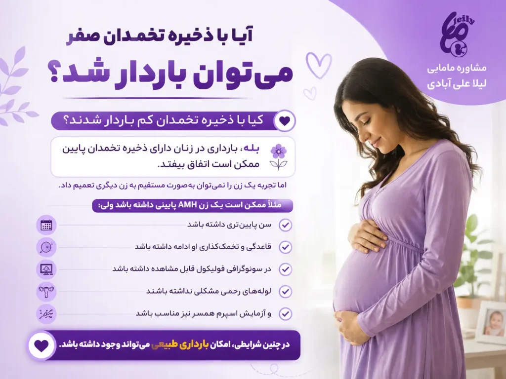 کیا با ذخیره تخمدان صفر باردار شدن