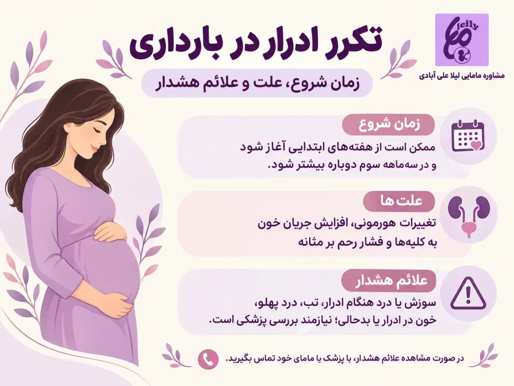 زمان شروع تکرر ادرار در بارداری