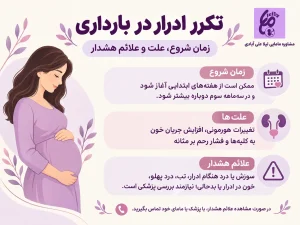 زمان شروع تکرر ادرار در بارداری