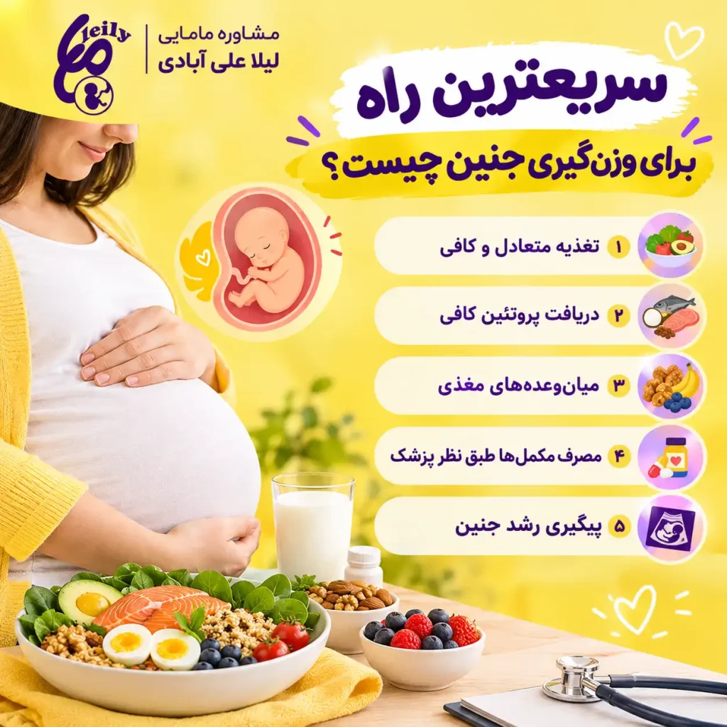سریعترین راه برای وزن گیری جنین+چه چیزهایی باعث وزن گیری جنین در ماه آخر میشود