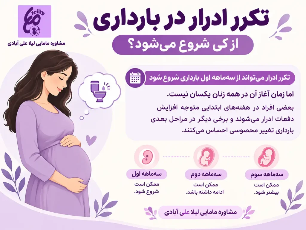 زمان شروع تکرر ادرار در بارداری
