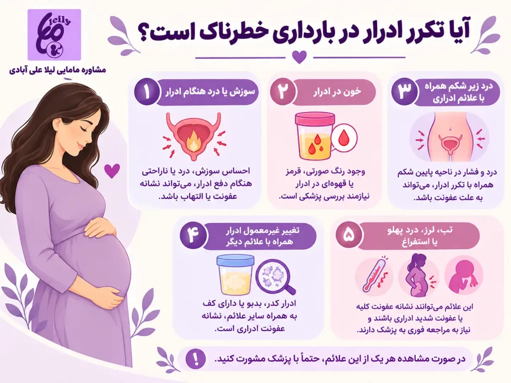 زمان شروع تکرر ادرار در بارداری