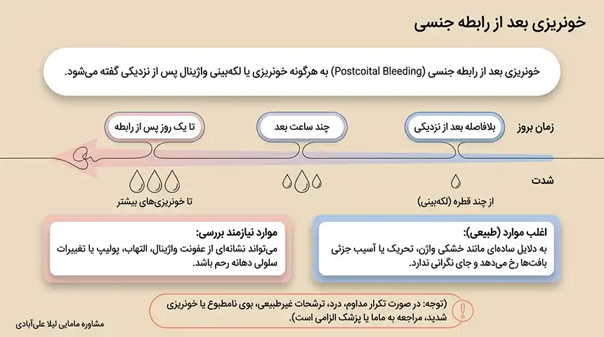 بعد از پاره شدن پرده چند روز خون میاد+خونریزی بعد از رابطه اول چند روز طول میکشد