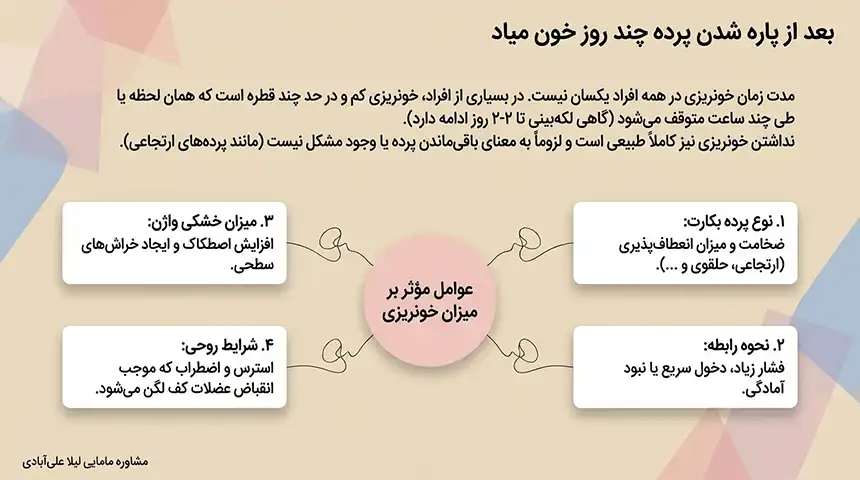 بعد از پاره شدن پرده چند روز خون میاد+خونریزی بعد از رابطه اول چند روز طول میکشد