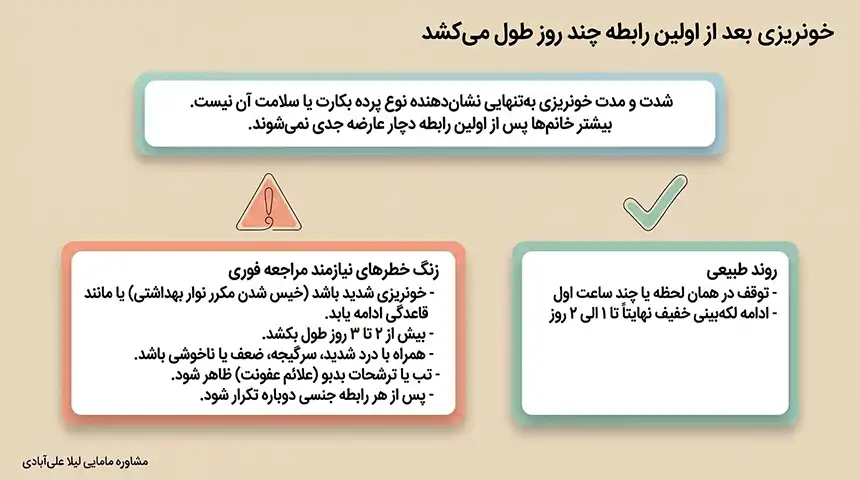 بعد از پاره شدن پرده چند روز خون میاد+خونریزی بعد از رابطه اول چند روز طول میکشد