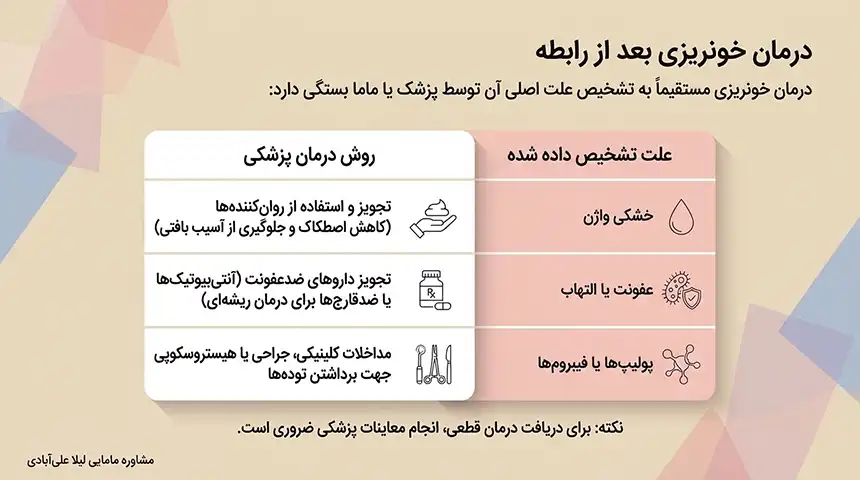 بعد از پاره شدن پرده چند روز خون میاد+خونریزی بعد از رابطه اول چند روز طول میکشد