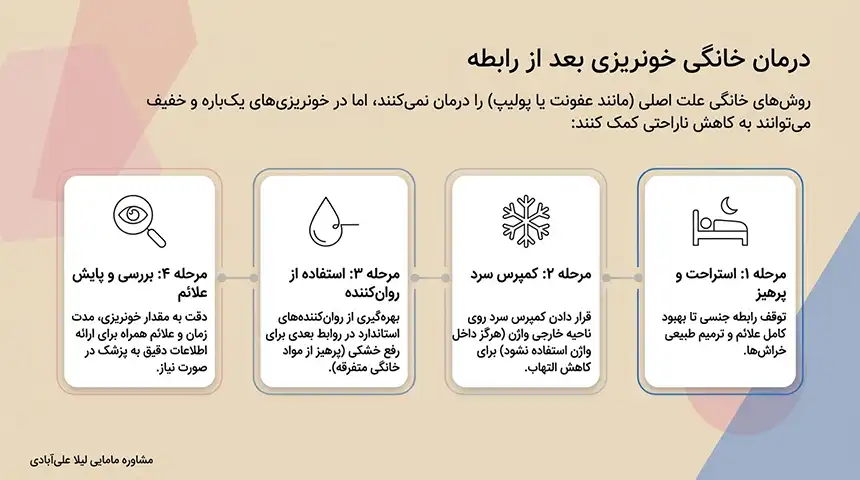 بعد از پاره شدن پرده چند روز خون میاد+خونریزی بعد از رابطه اول چند روز طول میکشد