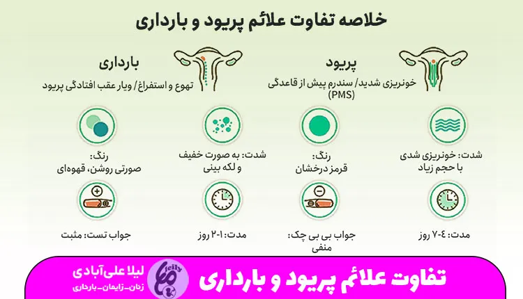 تفاوت علائم پریود و بارداری