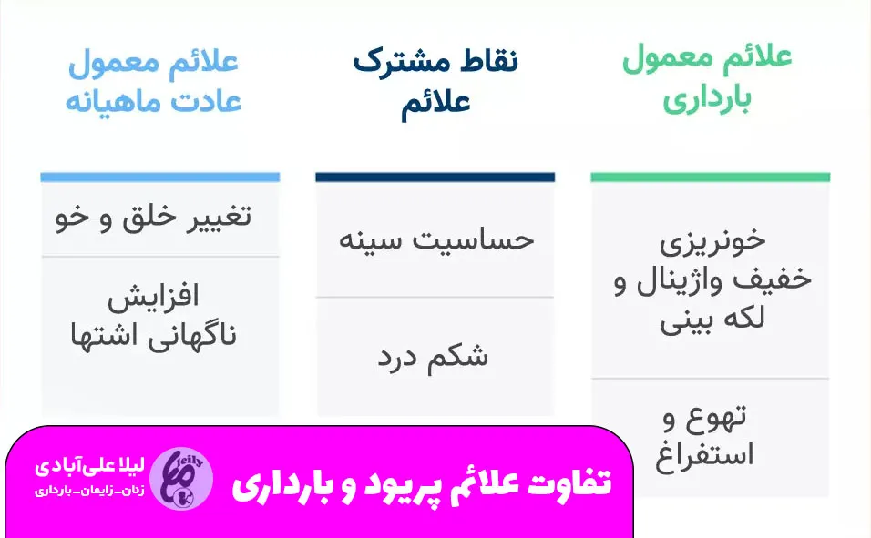 تفاوت علائم پریود و بارداری