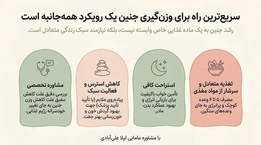 چه چیزهایی باعث وزن گیری جنین در ماه آخر میشود +سریعترین راه برای وزن گیری جنین