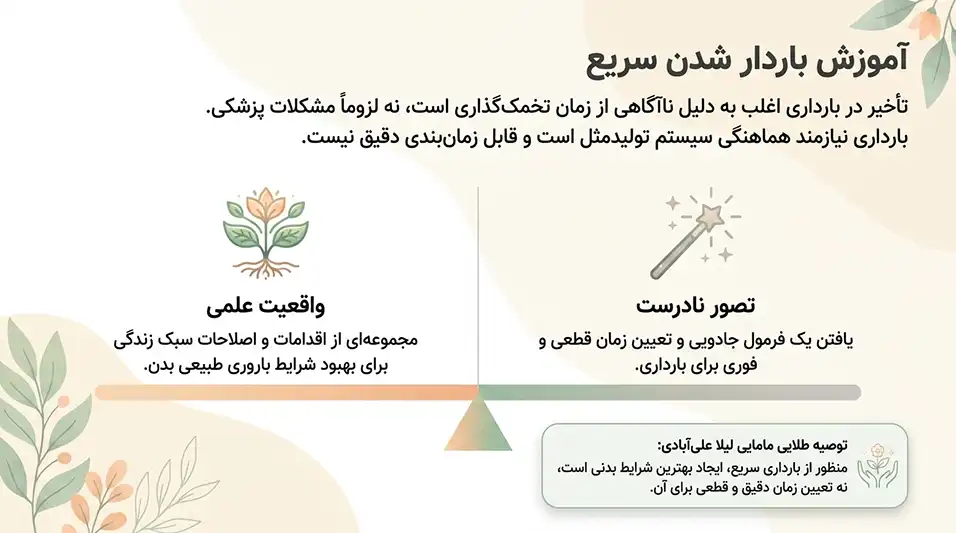 آموزش باردار شدن سریع+چه چیزی برای زود باردار شدن خوبه+روش خانگی برای بارداری سریع