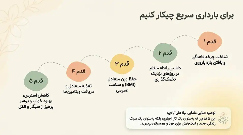 آموزش باردار شدن سریع+چه چیزی برای زود باردار شدن خوبه+روش خانگی برای بارداری سریع