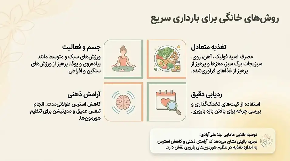 آموزش باردار شدن سریع+چه چیزی برای زود باردار شدن خوبه+روش خانگی برای بارداری سریع