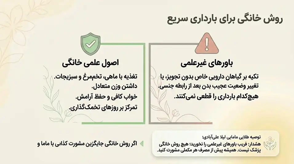 آموزش باردار شدن سریع+چه چیزی برای زود باردار شدن خوبه+روش خانگی برای بارداری سریع