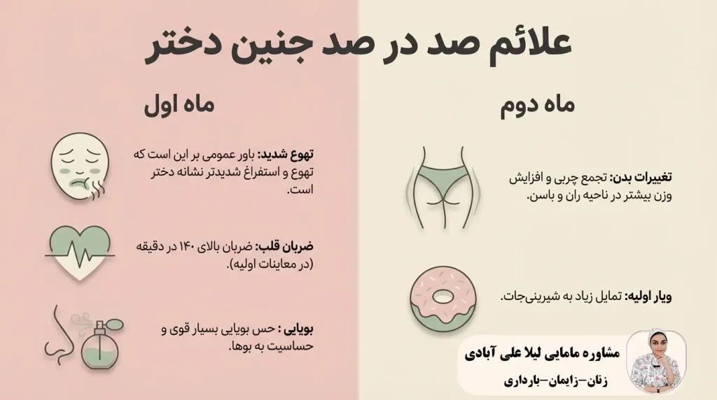 علائم صد در صد جنین دختر