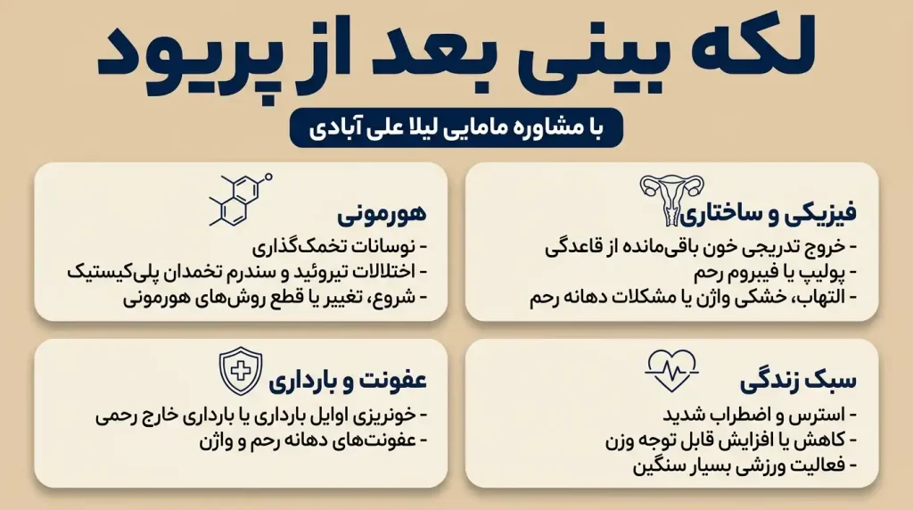 علت لکه بینی بعد از پریود