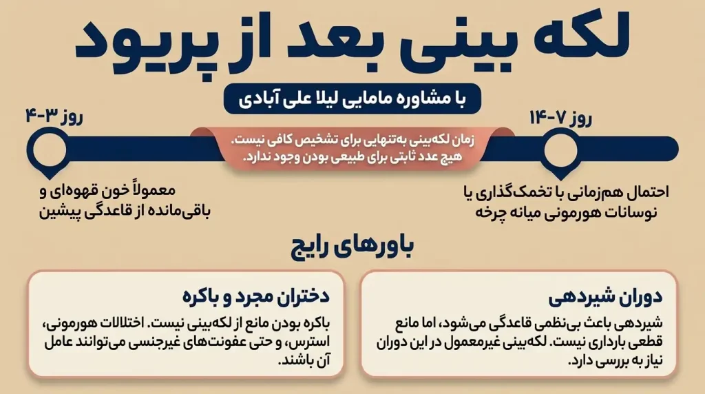علت لکه بینی بعد از پریود