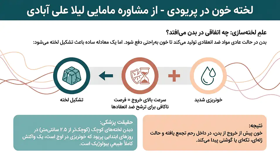 لخته خون شبیه جگر در پریودی