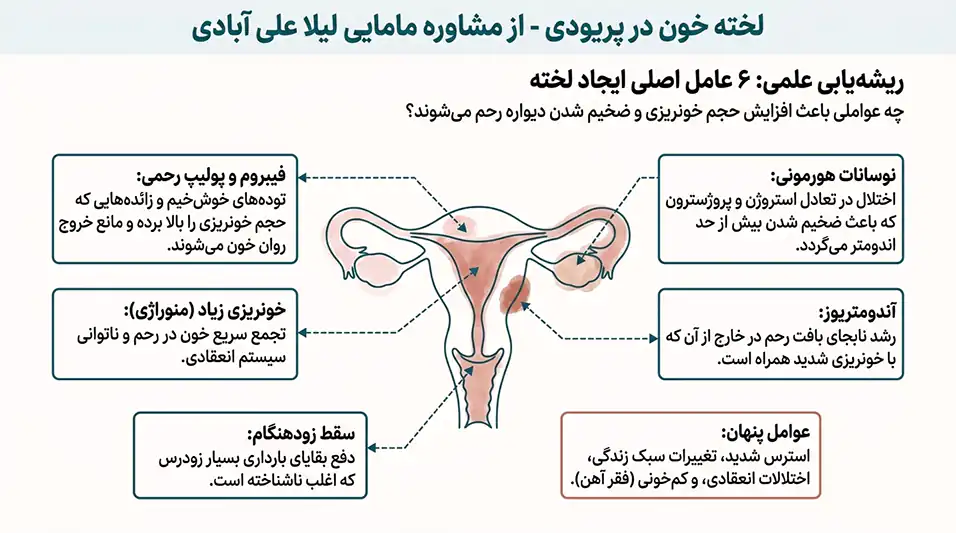 لخته خون شبیه جگر در پریودی