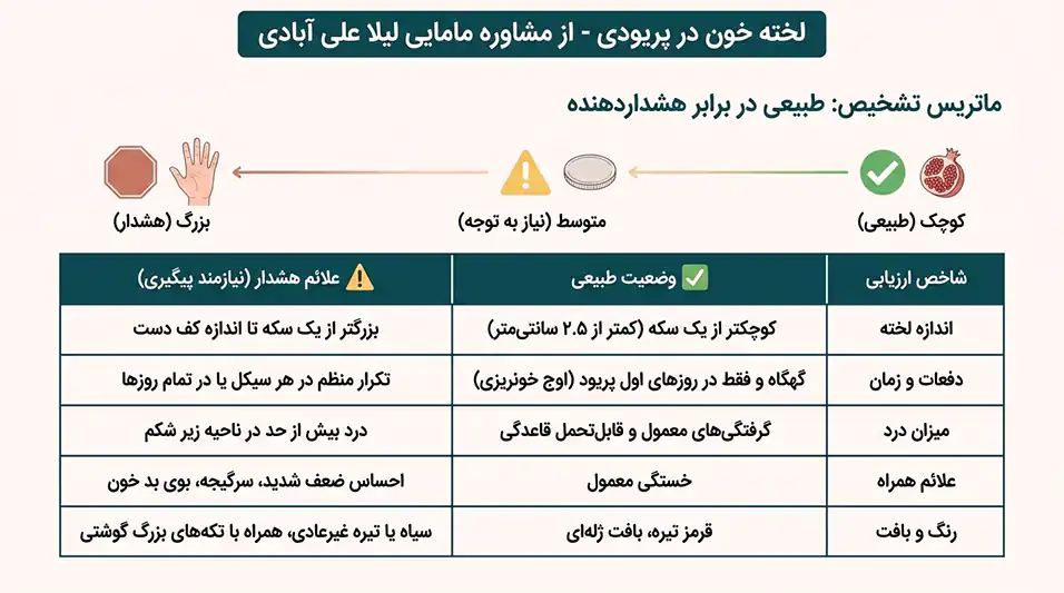 لخته خون شبیه جگر در پریودی