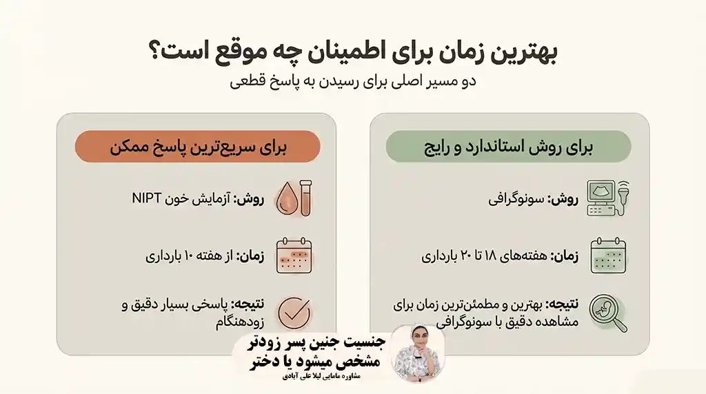 جنسیت جنین پسر زودتر مشخص میشود یا دختر