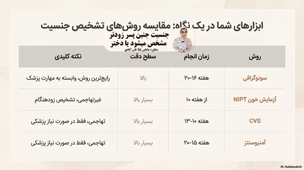 جنسیت جنین پسر زودتر مشخص میشود یا دختر