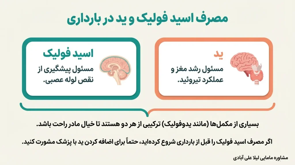 ید در بارداری