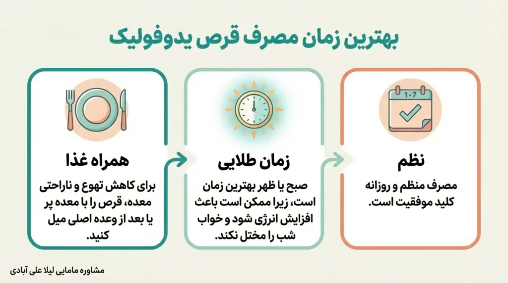 ید در بارداری