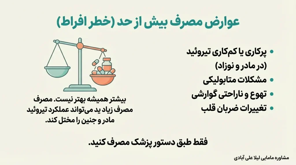 ید در بارداری