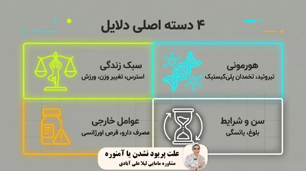 علت پریود نشدن