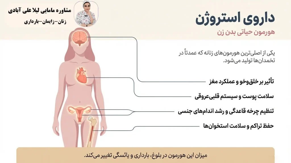 داروی استروژن