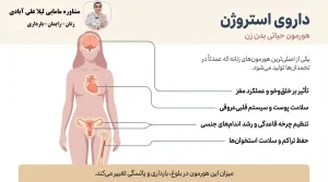 داروی استروژن