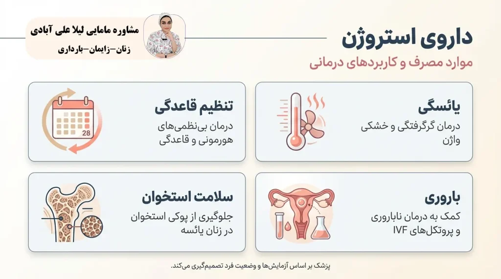 داروی استروژن