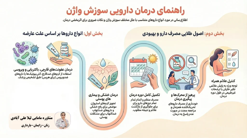 سوزش واژن: علل، درمانها و پیشگیری