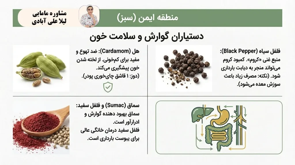 ادویه های ممنوعه در دوران بارداری
