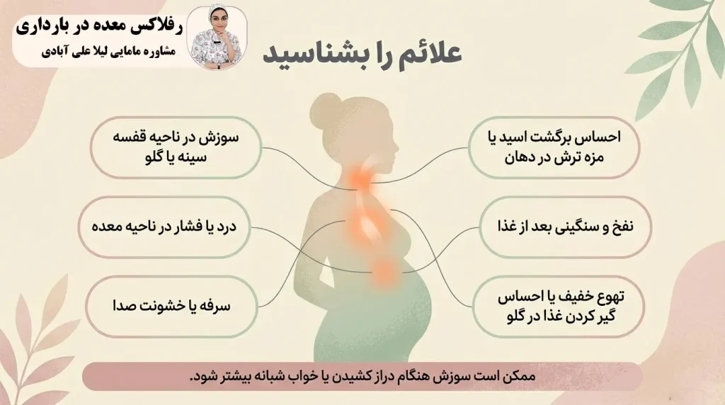 رفلاکس معده در بارداری