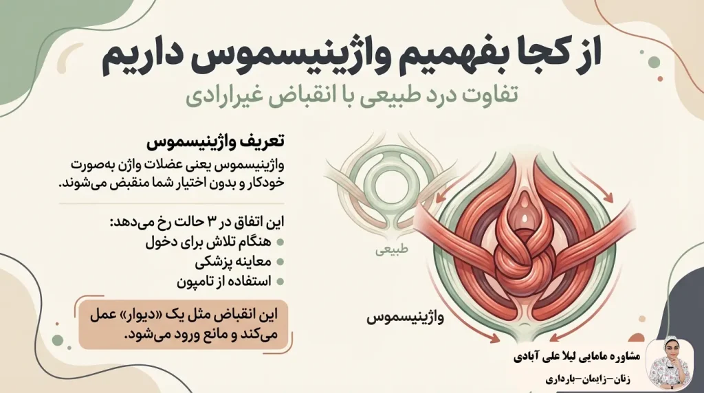 از کجا بفهمیم واژینیسموس داریم