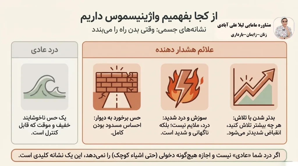 از کجا بفهمیم واژینیسموس داریم