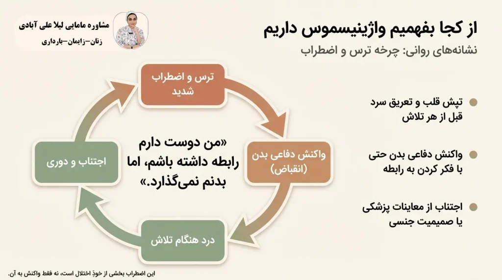 از کجا بفهمیم واژینیسموس داریم