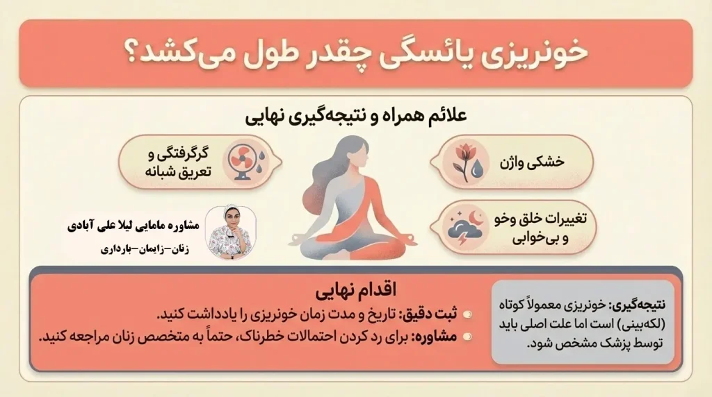 خونریزی یائسگی چقدر طول میکشد؟