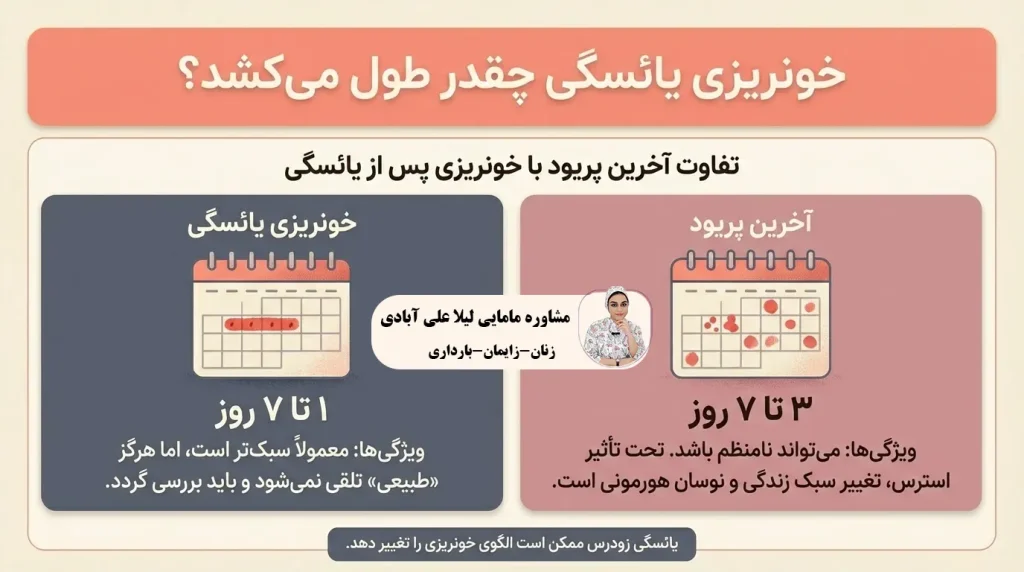 خونریزی یائسگی چقدر طول میکشد؟