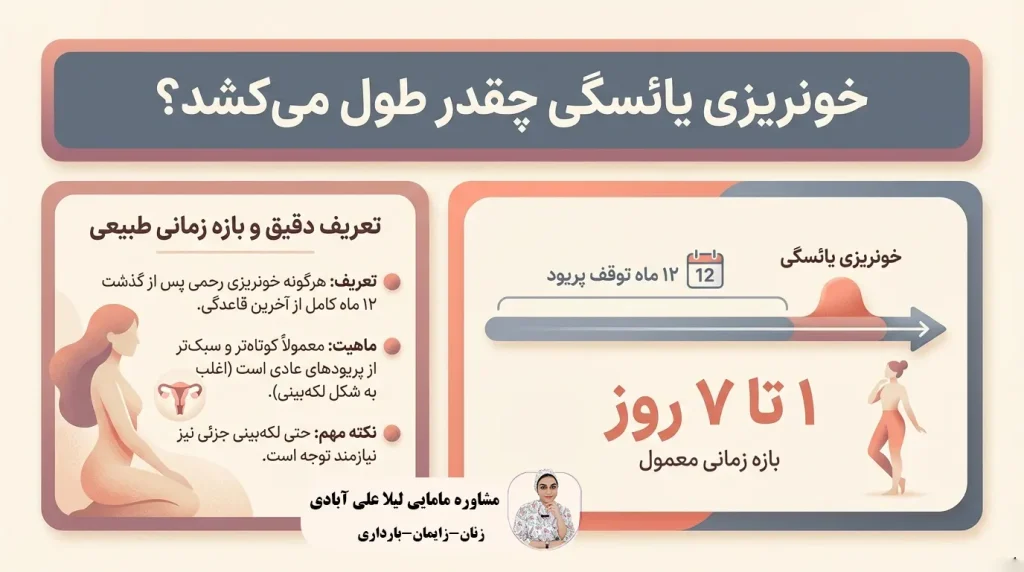 خونریزی یائسگی چقدر طول میکشد؟